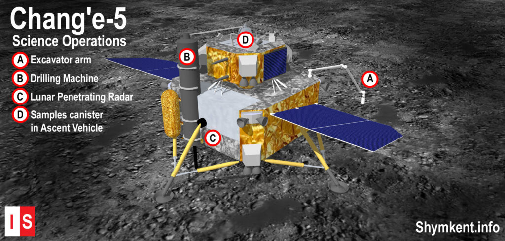 Info Shymkent - Illustration about Science Operations of Chang'e-5 Lander on Moon