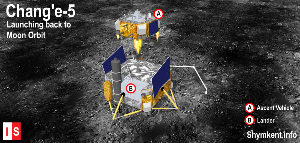 Info Shymkent - Illustration of launch of Chang'e-5 Ascent Vehicle on Moon