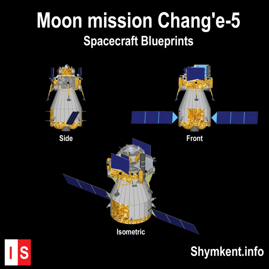 Info Shymkent - Blueprints of China's Chang'e 5 lunar sample return mission