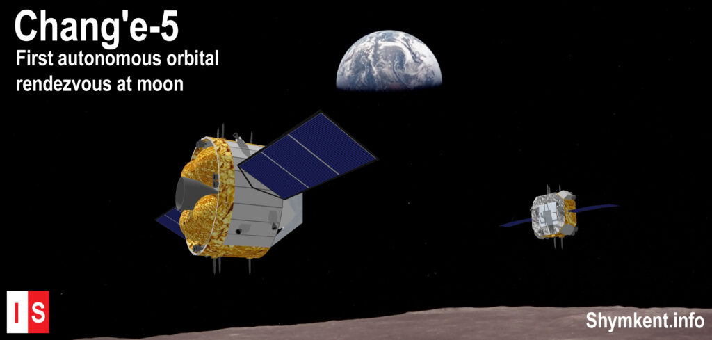 Info Shymkent - China's Chang'e-5 mission during 1st autonomous orbital rendezvous at moon orbit