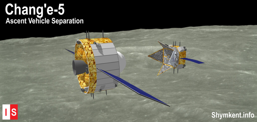 Info Shymkent - Jettison of Ascent Vehicle in moon orbit during China's Chang'e-5 mission