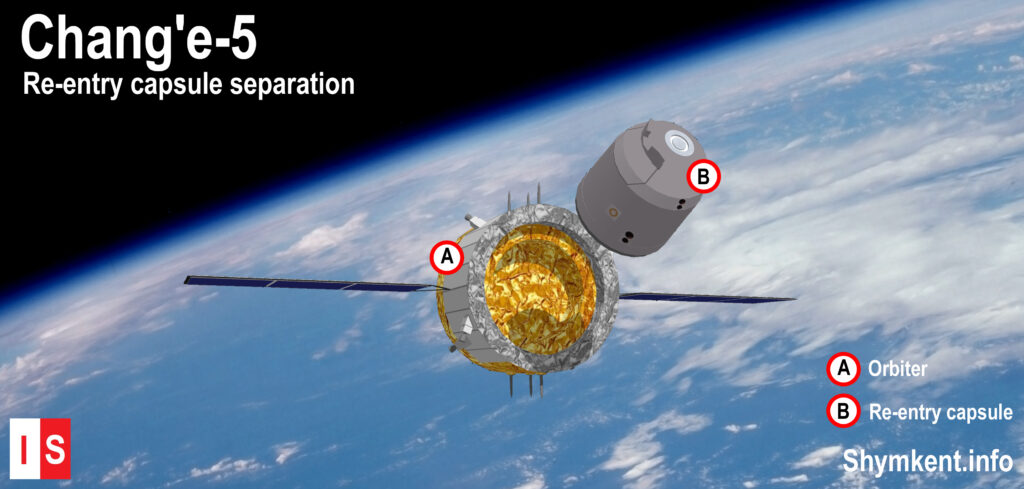 Info Shymkent - Re-entry capsule of China's Chang'e-5 moon mission separated from Orbiter to land on earth