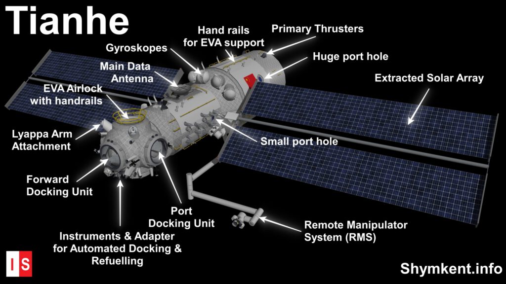 Info Shymkent - Technical description of Chinas's Space Station core module Tianhe